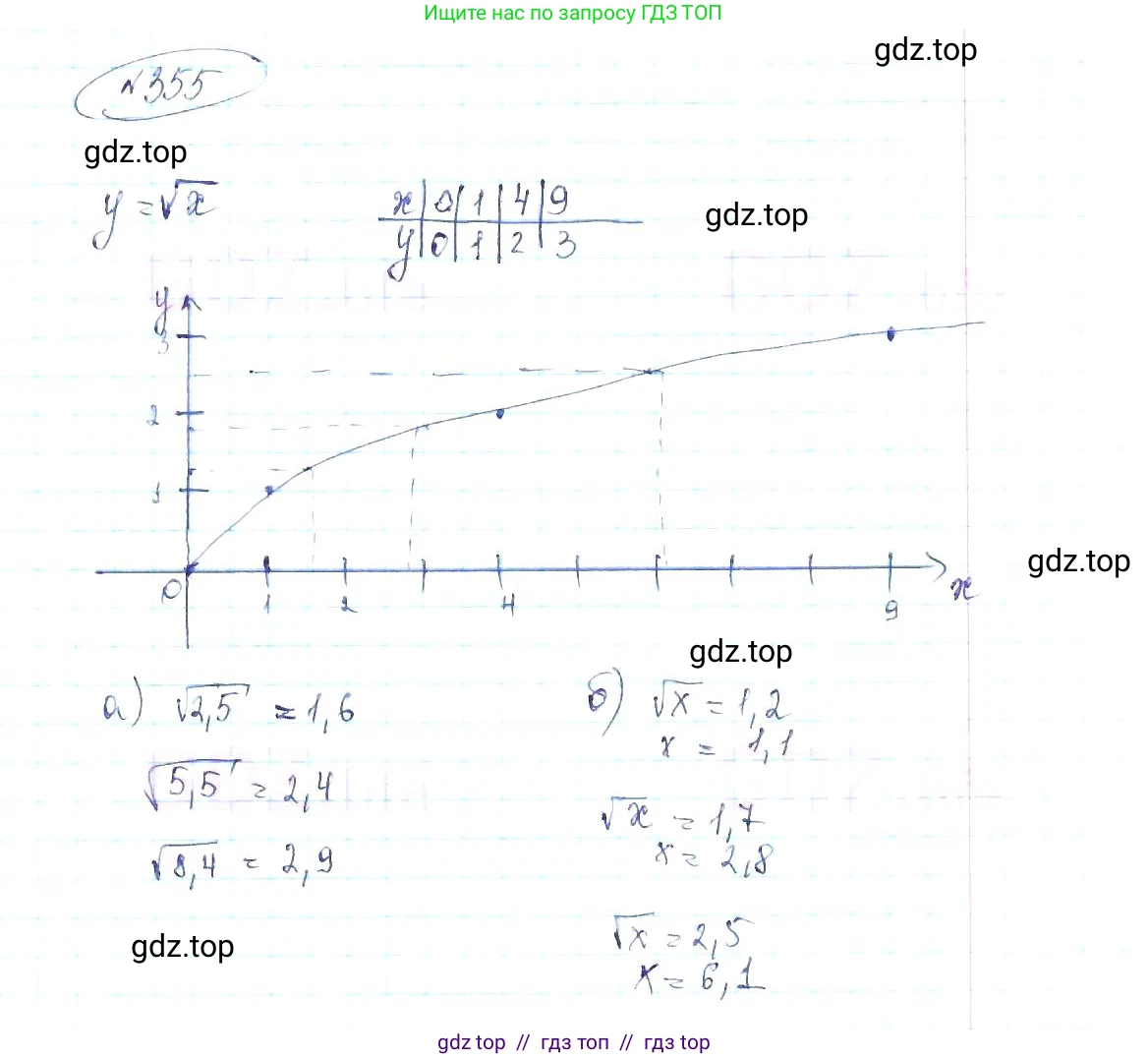 Алгебра, 8 класс Учебник, авторы: Макарычев Юрий Николаевич, Миндюк Нора Григорьевна, Нешков Константин Иванович, Суворова Светлана Борисовна, издательство Просвещение, Москва, 2019 - 2022, белого цвета, страница 86, номер 355, Решение 6