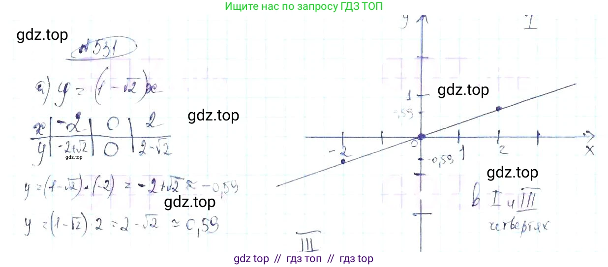 Алгебра, 8 класс Учебник, авторы: Макарычев Юрий Николаевич, Миндюк Нора Григорьевна, Нешков Константин Иванович, Суворова Светлана Борисовна, издательство Просвещение, Москва, 2019 - 2022, белого цвета, страница 122, номер 531, Решение 6