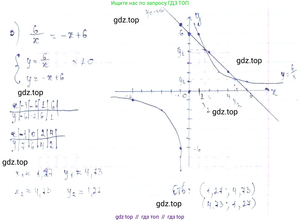 Алгебра, 8 класс Учебник, авторы: Макарычев Юрий Николаевич, Миндюк Нора Григорьевна, Нешков Константин Иванович, Суворова Светлана Борисовна, издательство Просвещение, Москва, 2019 - 2022, белого цвета, страница 144, номер 611, Решение 6 (продолжение 2)