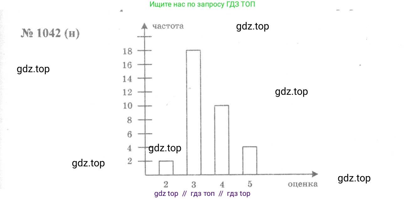 Алгебра, 8 класс Учебник, авторы: Макарычев Юрий Николаевич, Миндюк Нора Григорьевна, Нешков Константин Иванович, Суворова Светлана Борисовна, издательство Просвещение, Москва, 2019 - 2022, белого цвета, страница 235, номер 1042, Решение 7