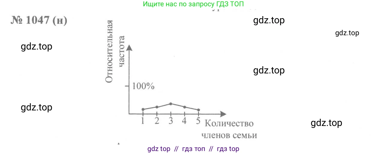 Алгебра, 8 класс Учебник, авторы: Макарычев Юрий Николаевич, Миндюк Нора Григорьевна, Нешков Константин Иванович, Суворова Светлана Борисовна, издательство Просвещение, Москва, 2019 - 2022, белого цвета, страница 236, номер 1047, Решение 7