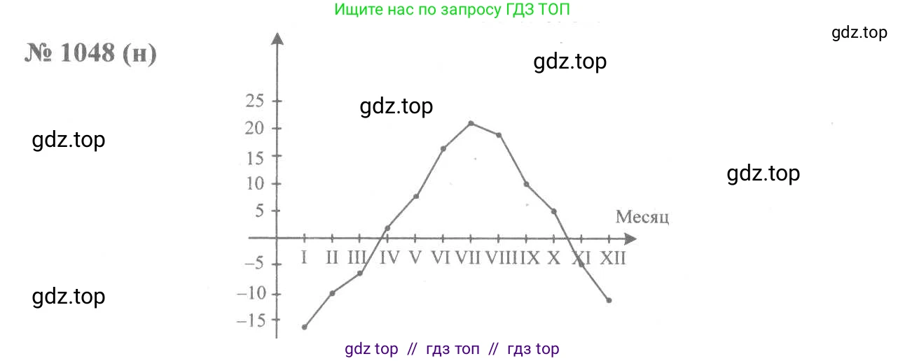 Алгебра, 8 класс Учебник, авторы: Макарычев Юрий Николаевич, Миндюк Нора Григорьевна, Нешков Константин Иванович, Суворова Светлана Борисовна, издательство Просвещение, Москва, 2019 - 2022, белого цвета, страница 236, номер 1048, Решение 7
