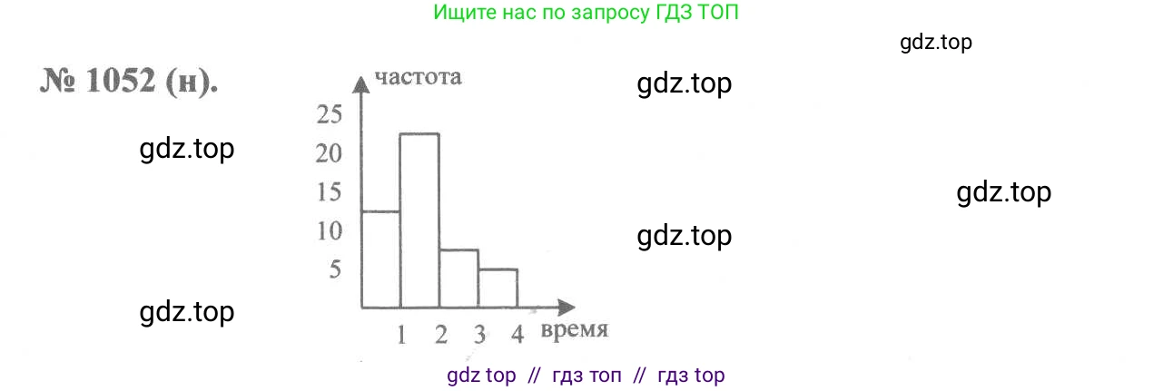 Алгебра, 8 класс Учебник, авторы: Макарычев Юрий Николаевич, Миндюк Нора Григорьевна, Нешков Константин Иванович, Суворова Светлана Борисовна, издательство Просвещение, Москва, 2019 - 2022, белого цвета, страница 238, номер 1052, Решение 7