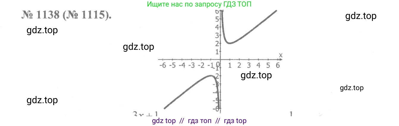 Алгебра, 8 класс Учебник, авторы: Макарычев Юрий Николаевич, Миндюк Нора Григорьевна, Нешков Константин Иванович, Суворова Светлана Борисовна, издательство Просвещение, Москва, 2019 - 2022, белого цвета, страница 257, номер 1138, Решение 7