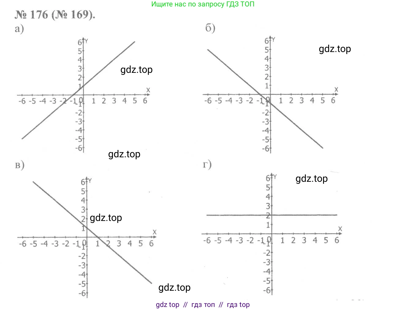 Алгебра, 8 класс Учебник, авторы: Макарычев Юрий Николаевич, Миндюк Нора Григорьевна, Нешков Константин Иванович, Суворова Светлана Борисовна, издательство Просвещение, Москва, 2019 - 2022, белого цвета, страница 43, номер 176, Решение 7