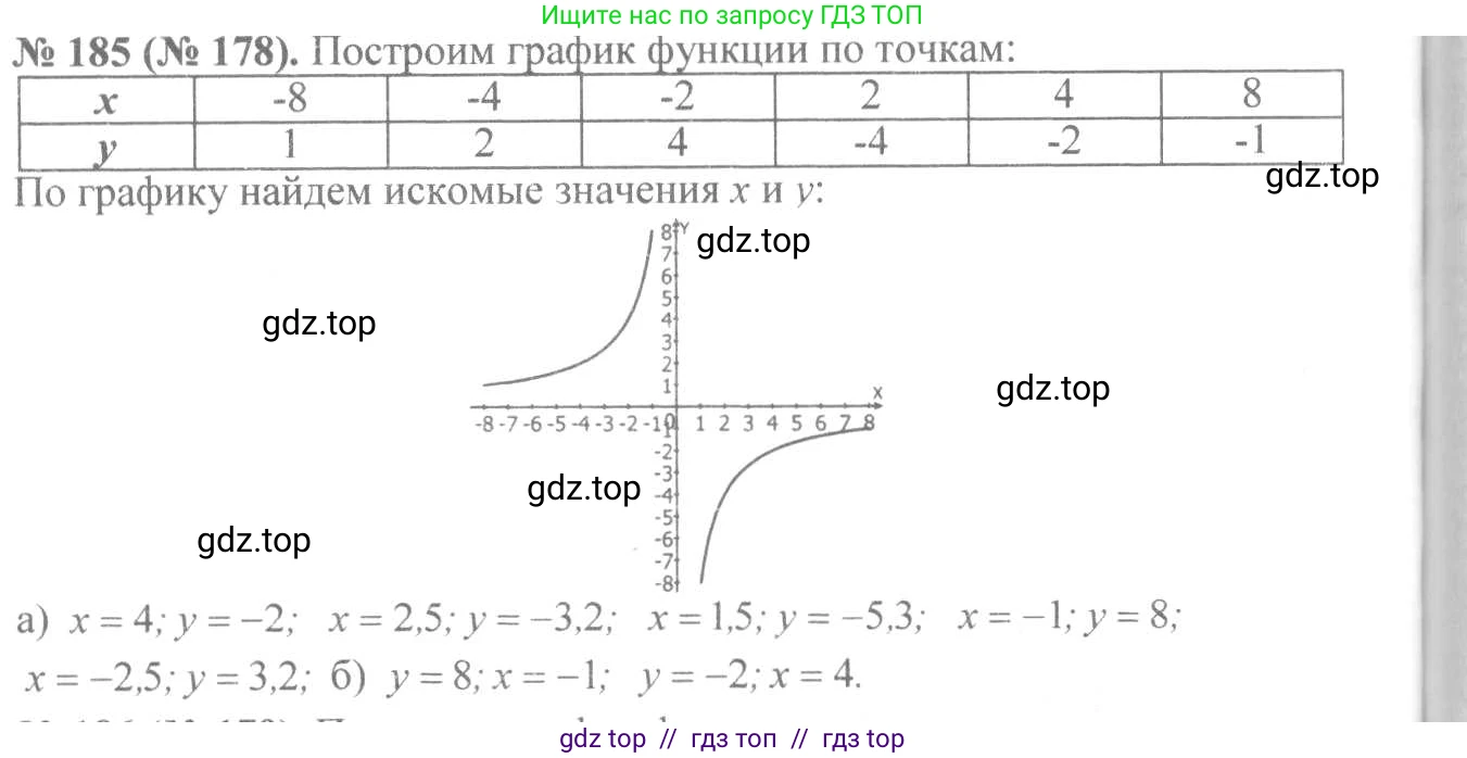 Алгебра, 8 класс Учебник, авторы: Макарычев Юрий Николаевич, Миндюк Нора Григорьевна, Нешков Константин Иванович, Суворова Светлана Борисовна, издательство Просвещение, Москва, 2019 - 2022, белого цвета, страница 47, номер 185, Решение 7