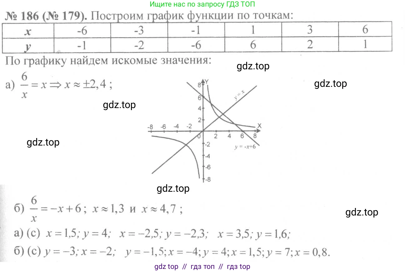 Алгебра, 8 класс Учебник, авторы: Макарычев Юрий Николаевич, Миндюк Нора Григорьевна, Нешков Константин Иванович, Суворова Светлана Борисовна, издательство Просвещение, Москва, 2019 - 2022, белого цвета, страница 47, номер 186, Решение 7