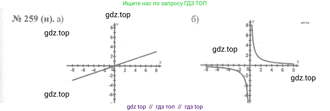 Алгебра, 8 класс Учебник, авторы: Макарычев Юрий Николаевич, Миндюк Нора Григорьевна, Нешков Константин Иванович, Суворова Светлана Борисовна, издательство Просвещение, Москва, 2019 - 2022, белого цвета, страница 59, номер 259, Решение 7