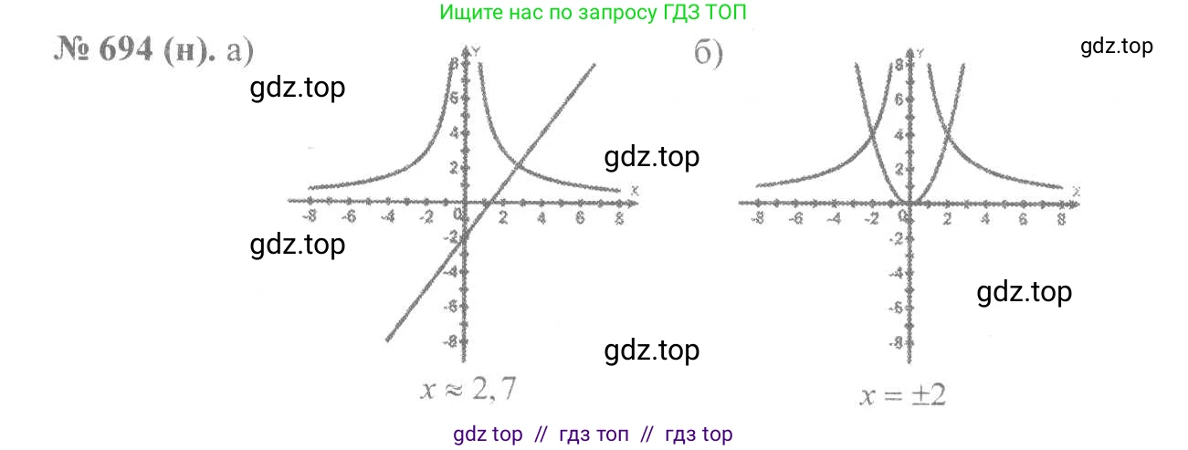 Алгебра, 8 класс Учебник, авторы: Макарычев Юрий Николаевич, Миндюк Нора Григорьевна, Нешков Константин Иванович, Суворова Светлана Борисовна, издательство Просвещение, Москва, 2019 - 2022, белого цвета, страница 155, номер 694, Решение 7
