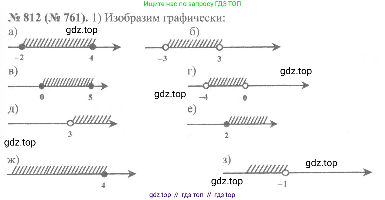 Алгебра, 8 класс Учебник, авторы: Макарычев Юрий Николаевич, Миндюк Нора Григорьевна, Нешков Константин Иванович, Суворова Светлана Борисовна, издательство Просвещение, Москва, 2019 - 2022, белого цвета, страница 184, номер 812, Решение 7