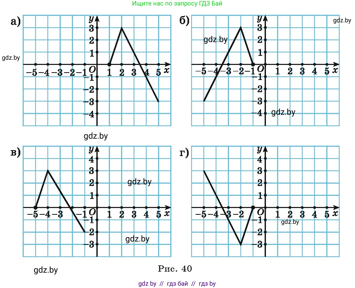 Алгебра, 9 класс Учебник, авторы: Арефьева Ирина Глебовна, Пирютко Ольга Николаевна, издательство Народная асвета, Минск, 2019, голубого цвета, страница 116, номер 2.110, Условие (продолжение 2)
