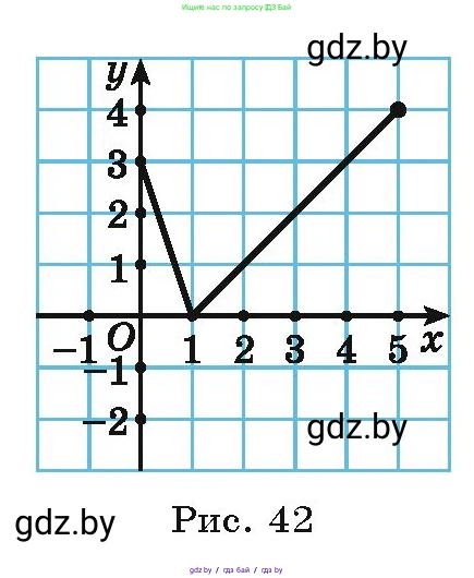 Алгебра, 9 класс Учебник, авторы: Арефьева Ирина Глебовна, Пирютко Ольга Николаевна, издательство Народная асвета, Минск, 2019, голубого цвета, страница 116, номер 2.112, Условие (продолжение 2)