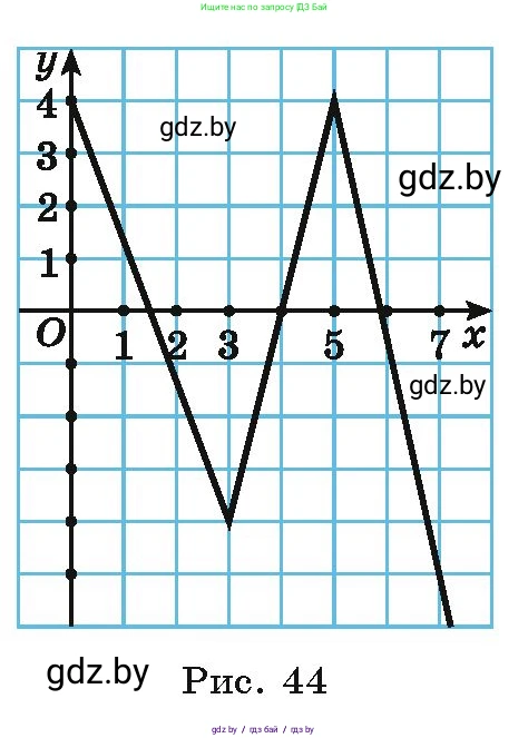 Алгебра, 9 класс Учебник, авторы: Арефьева Ирина Глебовна, Пирютко Ольга Николаевна, издательство Народная асвета, Минск, 2019, голубого цвета, страница 117, номер 2.115, Условие (продолжение 2)