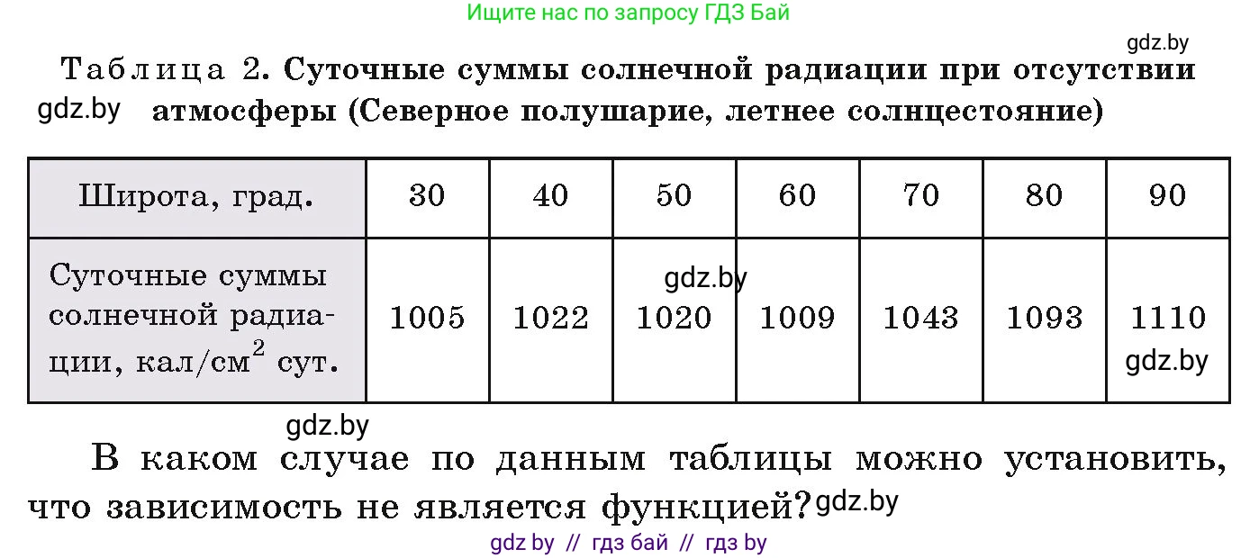 Алгебра, 9 класс Учебник, авторы: Арефьева Ирина Глебовна, Пирютко Ольга Николаевна, издательство Народная асвета, Минск, 2019, голубого цвета, страница 84, номер 2.12, Условие (продолжение 2)
