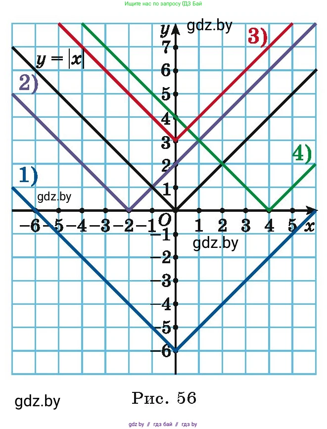 Алгебра, 9 класс Учебник, авторы: Арефьева Ирина Глебовна, Пирютко Ольга Николаевна, издательство Народная асвета, Минск, 2019, голубого цвета, страница 126, номер 2.137, Условие (продолжение 2)