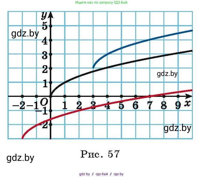 Алгебра, 9 класс Учебник, авторы: Арефьева Ирина Глебовна, Пирютко Ольга Николаевна, издательство Народная асвета, Минск, 2019, голубого цвета, страница 126, номер 2.139, Условие (продолжение 2)