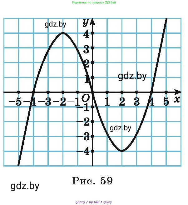 Алгебра, 9 класс Учебник, авторы: Арефьева Ирина Глебовна, Пирютко Ольга Николаевна, издательство Народная асвета, Минск, 2019, голубого цвета, страница 127, номер 2.145, Условие (продолжение 2)