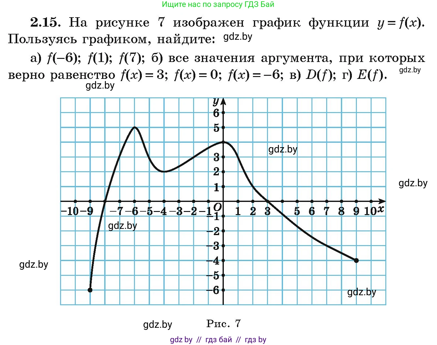 Алгебра, 9 класс Учебник, авторы: Арефьева Ирина Глебовна, Пирютко Ольга Николаевна, издательство Народная асвета, Минск, 2019, голубого цвета, страница 85, номер 2.15, Условие