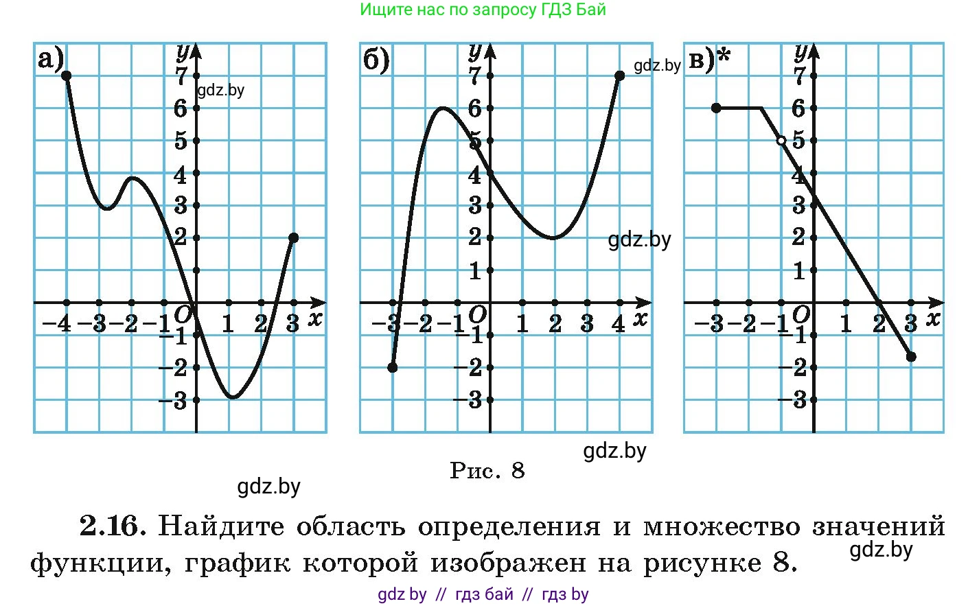 Алгебра, 9 класс Учебник, авторы: Арефьева Ирина Глебовна, Пирютко Ольга Николаевна, издательство Народная асвета, Минск, 2019, голубого цвета, страница 86, номер 2.16, Условие