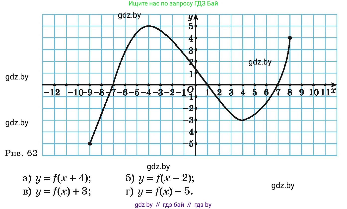 Алгебра, 9 класс Учебник, авторы: Арефьева Ирина Глебовна, Пирютко Ольга Николаевна, издательство Народная асвета, Минск, 2019, голубого цвета, страница 130, номер 2.163, Условие (продолжение 2)