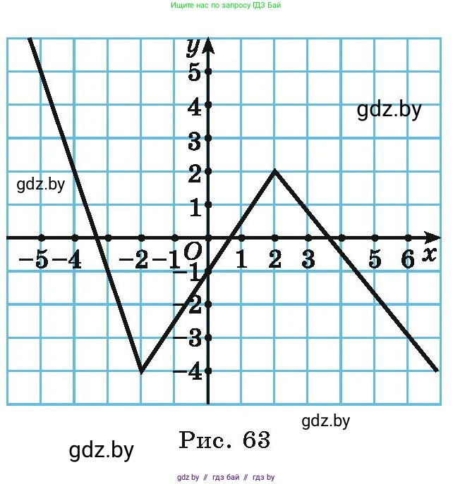 Алгебра, 9 класс Учебник, авторы: Арефьева Ирина Глебовна, Пирютко Ольга Николаевна, издательство Народная асвета, Минск, 2019, голубого цвета, страница 131, номер 2.164, Условие (продолжение 2)