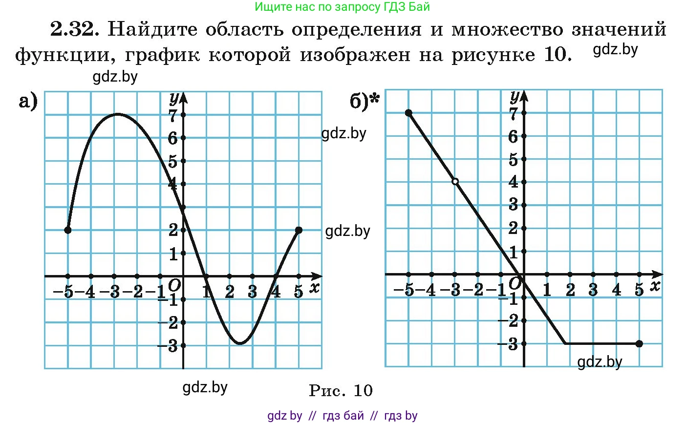 Алгебра, 9 класс Учебник, авторы: Арефьева Ирина Глебовна, Пирютко Ольга Николаевна, издательство Народная асвета, Минск, 2019, голубого цвета, страница 88, номер 2.32, Условие