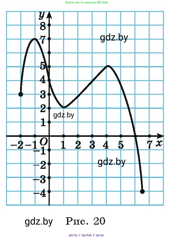 Алгебра, 9 класс Учебник, авторы: Арефьева Ирина Глебовна, Пирютко Ольга Николаевна, издательство Народная асвета, Минск, 2019, голубого цвета, страница 98, номер 2.48, Условие (продолжение 2)