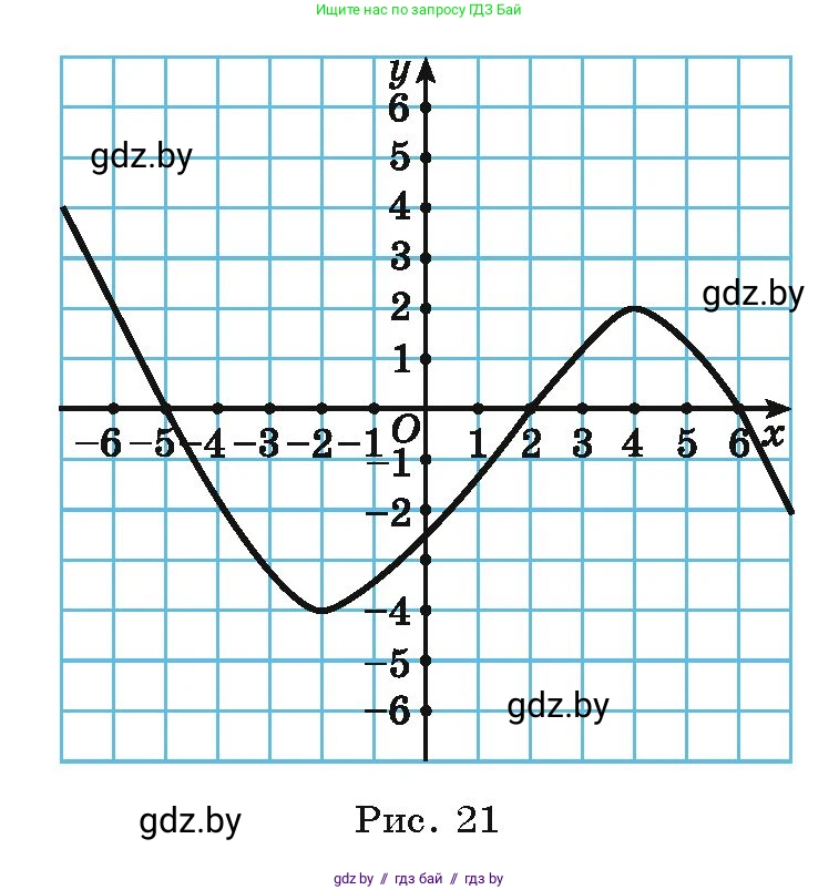 Алгебра, 9 класс Учебник, авторы: Арефьева Ирина Глебовна, Пирютко Ольга Николаевна, издательство Народная асвета, Минск, 2019, голубого цвета, страница 98, номер 2.49, Условие (продолжение 2)