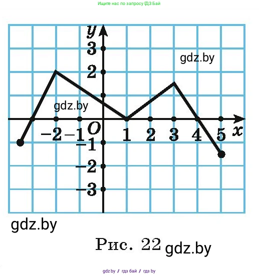 Алгебра, 9 класс Учебник, авторы: Арефьева Ирина Глебовна, Пирютко Ольга Николаевна, издательство Народная асвета, Минск, 2019, голубого цвета, страница 99, номер 2.50, Условие (продолжение 2)