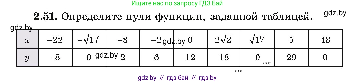 Алгебра, 9 класс Учебник, авторы: Арефьева Ирина Глебовна, Пирютко Ольга Николаевна, издательство Народная асвета, Минск, 2019, голубого цвета, страница 99, номер 2.51, Условие