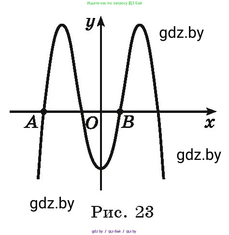 Алгебра, 9 класс Учебник, авторы: Арефьева Ирина Глебовна, Пирютко Ольга Николаевна, издательство Народная асвета, Минск, 2019, голубого цвета, страница 100, номер 2.57, Условие (продолжение 2)