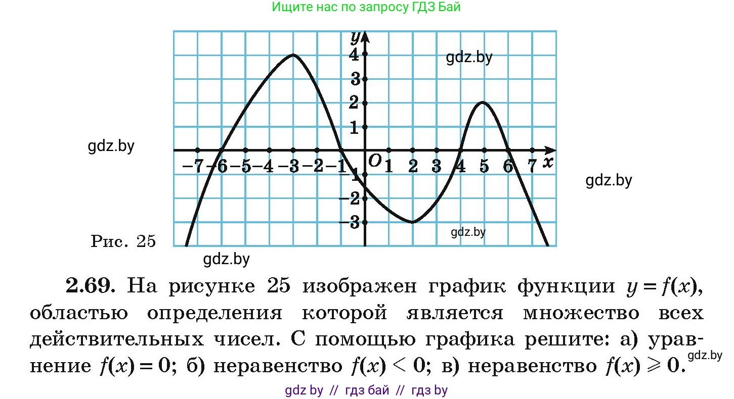 Алгебра, 9 класс Учебник, авторы: Арефьева Ирина Глебовна, Пирютко Ольга Николаевна, издательство Народная асвета, Минск, 2019, голубого цвета, страница 102, номер 2.69, Условие
