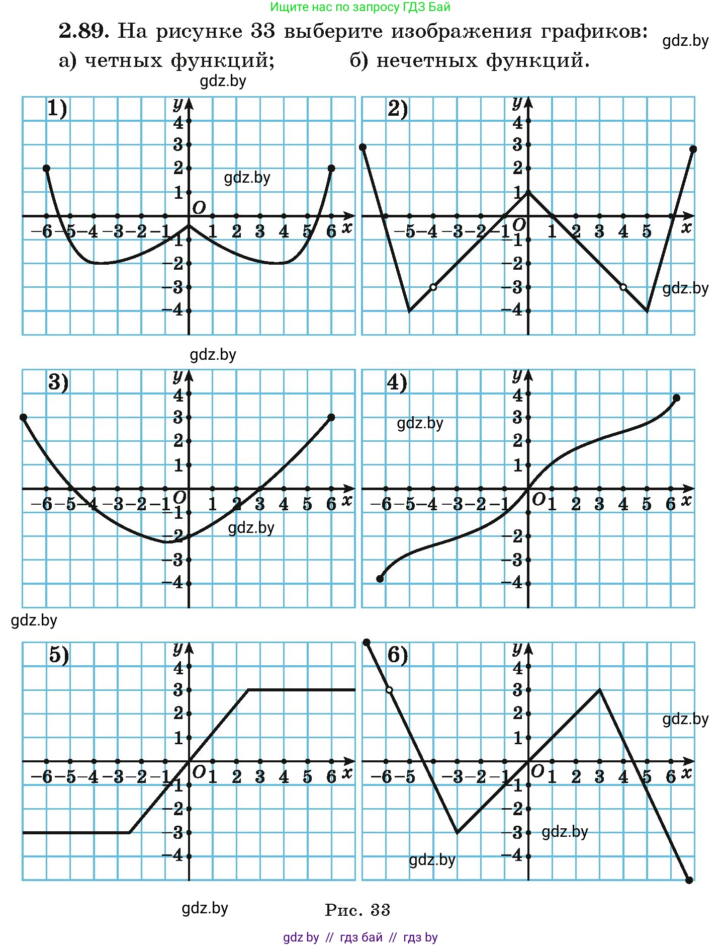 Алгебра, 9 класс Учебник, авторы: Арефьева Ирина Глебовна, Пирютко Ольга Николаевна, издательство Народная асвета, Минск, 2019, голубого цвета, страница 112, номер 2.89, Условие