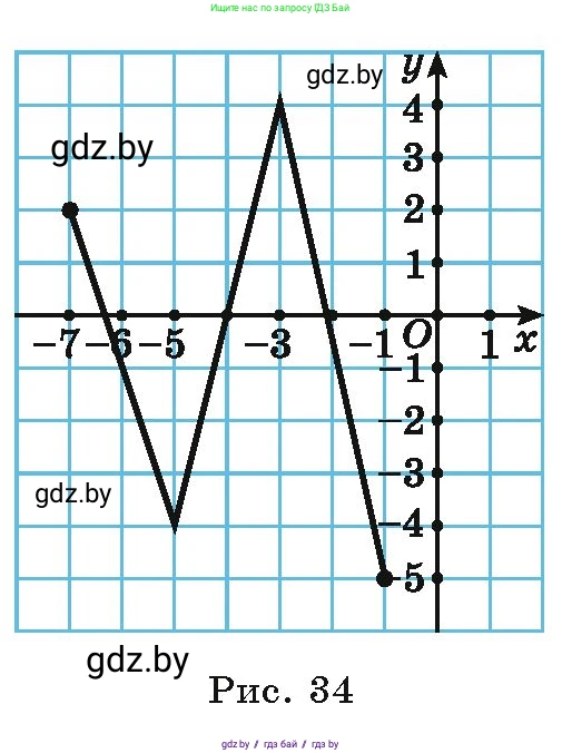 Алгебра, 9 класс Учебник, авторы: Арефьева Ирина Глебовна, Пирютко Ольга Николаевна, издательство Народная асвета, Минск, 2019, голубого цвета, страница 113, номер 2.90, Условие (продолжение 2)