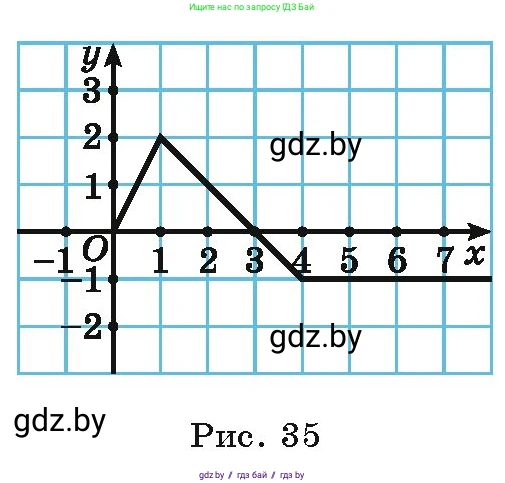 Алгебра, 9 класс Учебник, авторы: Арефьева Ирина Глебовна, Пирютко Ольга Николаевна, издательство Народная асвета, Минск, 2019, голубого цвета, страница 113, номер 2.91, Условие (продолжение 2)