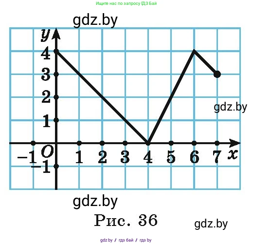 Алгебра, 9 класс Учебник, авторы: Арефьева Ирина Глебовна, Пирютко Ольга Николаевна, издательство Народная асвета, Минск, 2019, голубого цвета, страница 113, номер 2.92, Условие (продолжение 2)