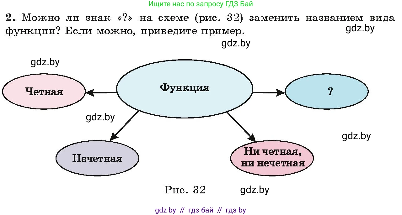 Алгебра, 9 класс Учебник, авторы: Арефьева Ирина Глебовна, Пирютко Ольга Николаевна, издательство Народная асвета, Минск, 2019, голубого цвета, страница 111, Условие