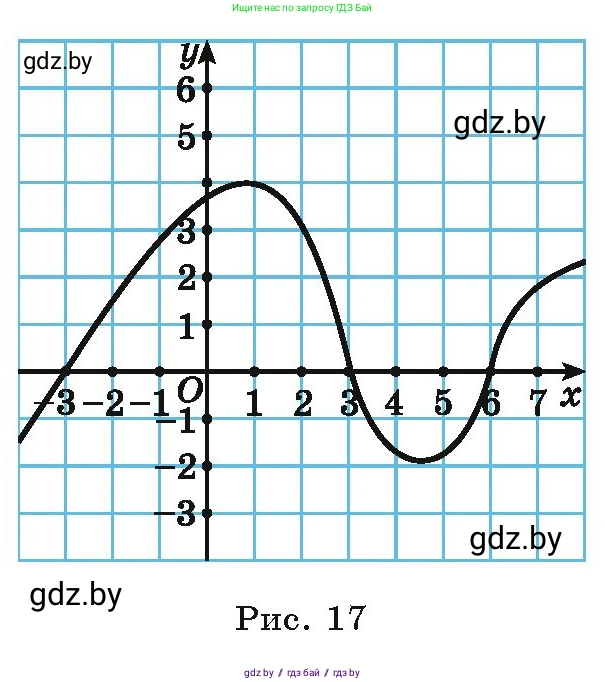 Алгебра, 9 класс Учебник, авторы: Арефьева Ирина Глебовна, Пирютко Ольга Николаевна, издательство Народная асвета, Минск, 2019, голубого цвета, страница 97, Условие (продолжение 2)