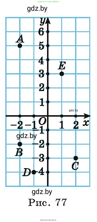 Алгебра, 9 класс Учебник, авторы: Арефьева Ирина Глебовна, Пирютко Ольга Николаевна, издательство Народная асвета, Минск, 2019, голубого цвета, страница 177, номер 3.121, Условие (продолжение 2)