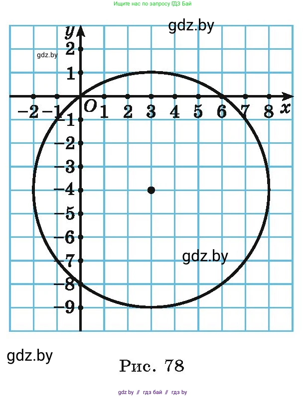 Алгебра, 9 класс Учебник, авторы: Арефьева Ирина Глебовна, Пирютко Ольга Николаевна, издательство Народная асвета, Минск, 2019, голубого цвета, страница 178, номер 3.131, Условие (продолжение 2)