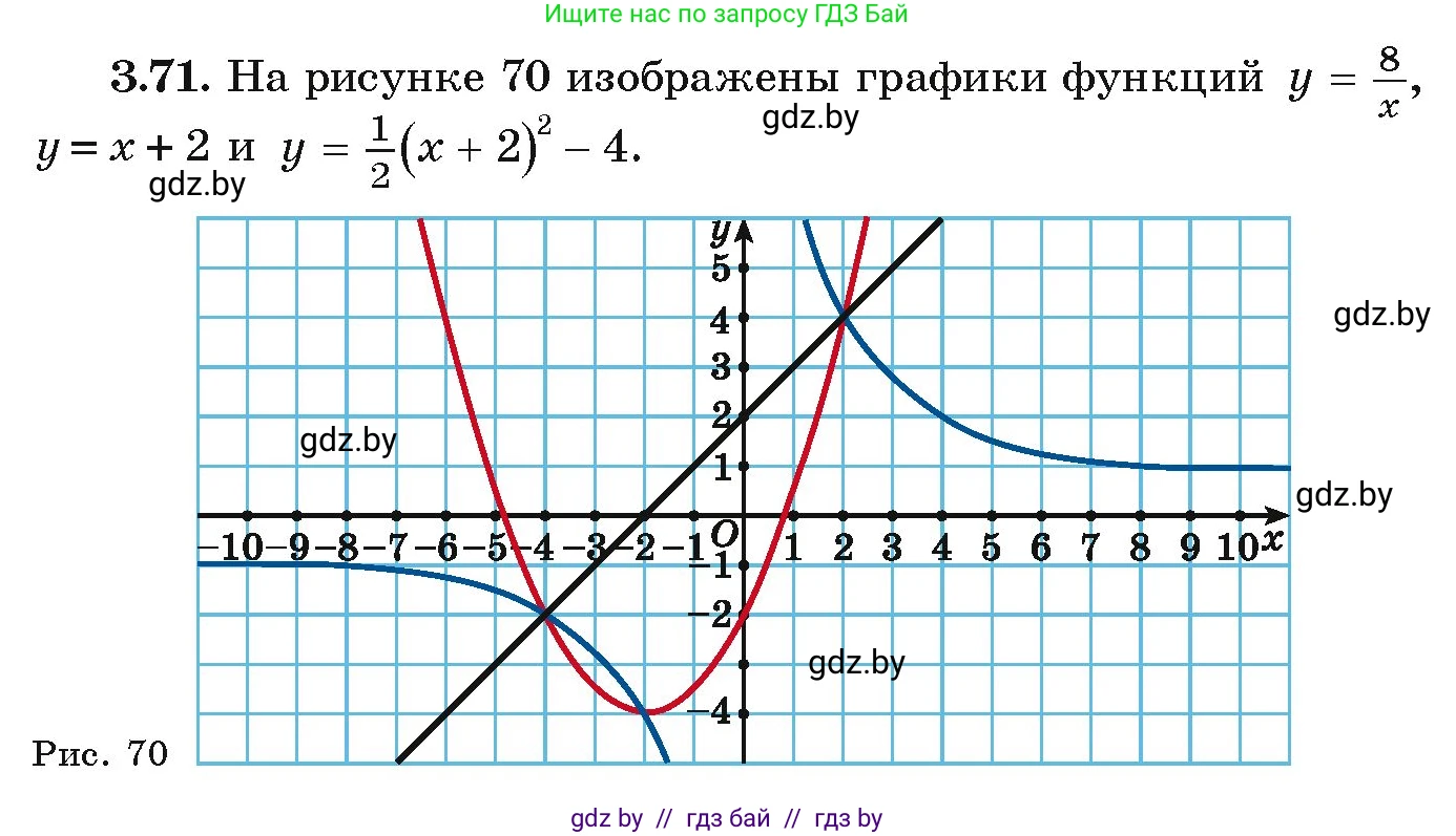 Алгебра, 9 класс Учебник, авторы: Арефьева Ирина Глебовна, Пирютко Ольга Николаевна, издательство Народная асвета, Минск, 2019, голубого цвета, страница 164, номер 3.71, Условие