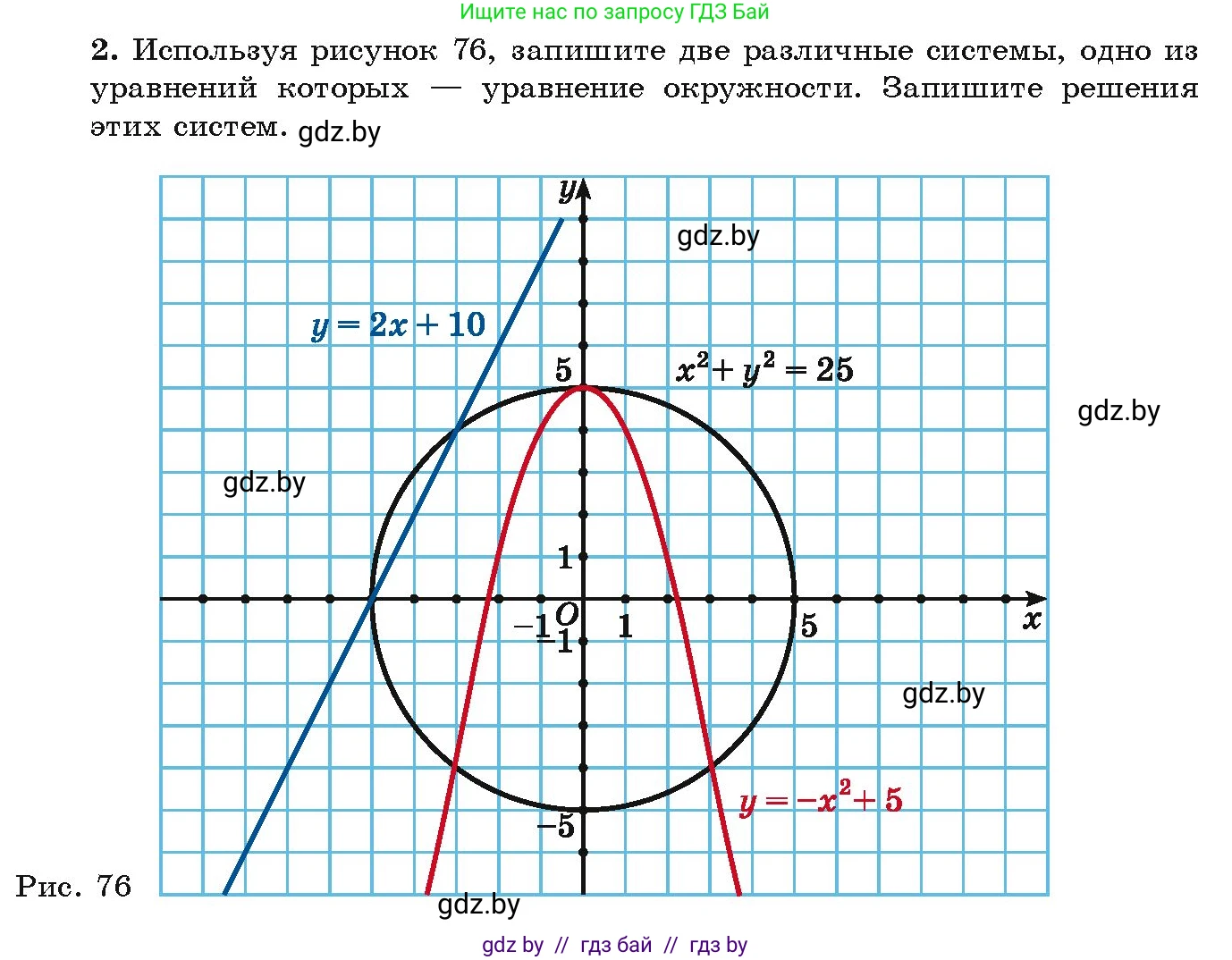 Алгебра, 9 класс Учебник, авторы: Арефьева Ирина Глебовна, Пирютко Ольга Николаевна, издательство Народная асвета, Минск, 2019, голубого цвета, страница 176, Условие
