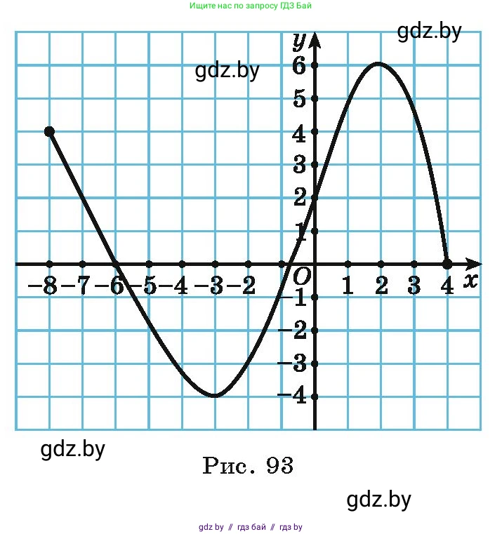 Алгебра, 9 класс Учебник, авторы: Арефьева Ирина Глебовна, Пирютко Ольга Николаевна, издательство Народная асвета, Минск, 2019, голубого цвета, страница 224, номер 4.106, Условие (продолжение 2)
