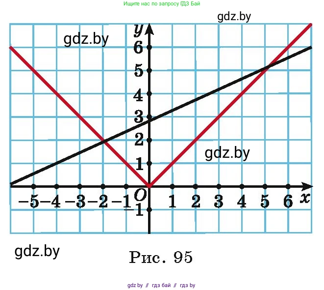 Алгебра, 9 класс Учебник, авторы: Арефьева Ирина Глебовна, Пирютко Ольга Николаевна, издательство Народная асвета, Минск, 2019, голубого цвета, страница 246, номер 4.230, Условие (продолжение 2)