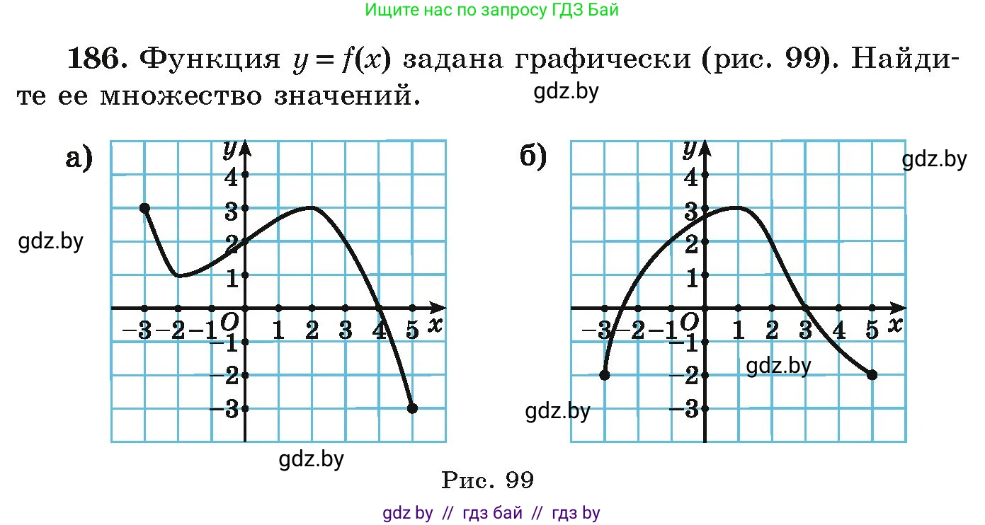 Алгебра, 9 класс Учебник, авторы: Арефьева Ирина Глебовна, Пирютко Ольга Николаевна, издательство Народная асвета, Минск, 2019, голубого цвета, страница 283, номер 186, Условие