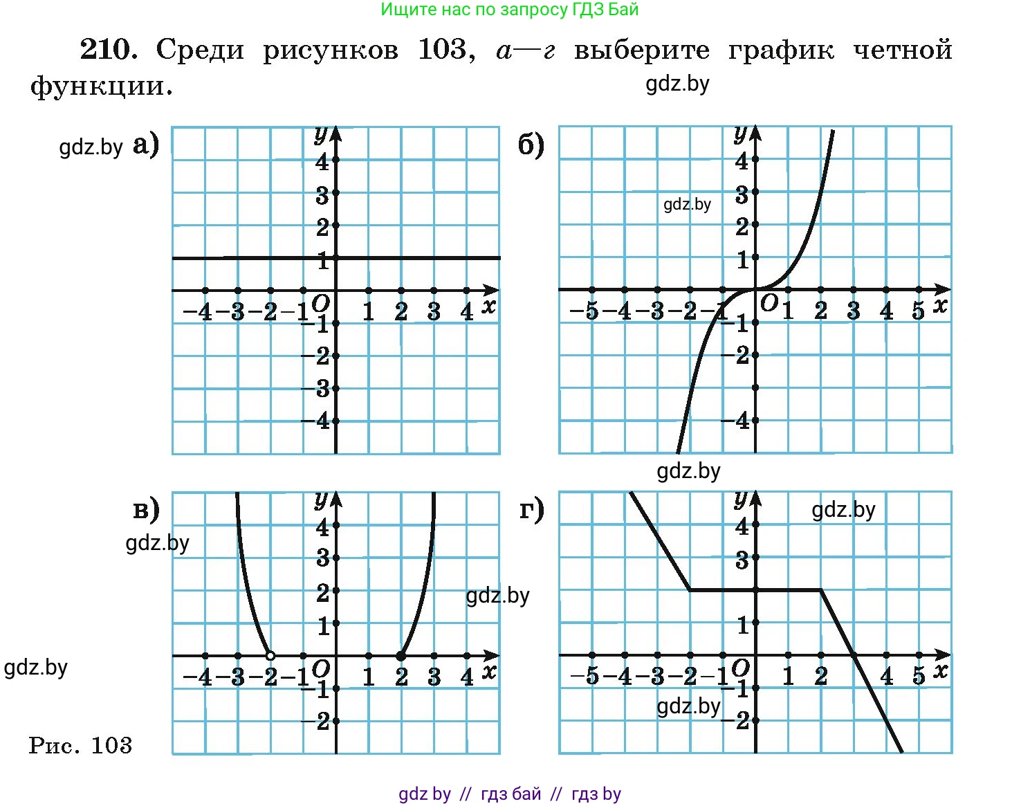 Алгебра, 9 класс Учебник, авторы: Арефьева Ирина Глебовна, Пирютко Ольга Николаевна, издательство Народная асвета, Минск, 2019, голубого цвета, страница 287, номер 210, Условие