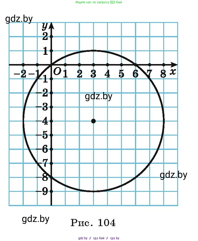Алгебра, 9 класс Учебник, авторы: Арефьева Ирина Глебовна, Пирютко Ольга Николаевна, издательство Народная асвета, Минск, 2019, голубого цвета, страница 287, номер 215, Условие (продолжение 2)