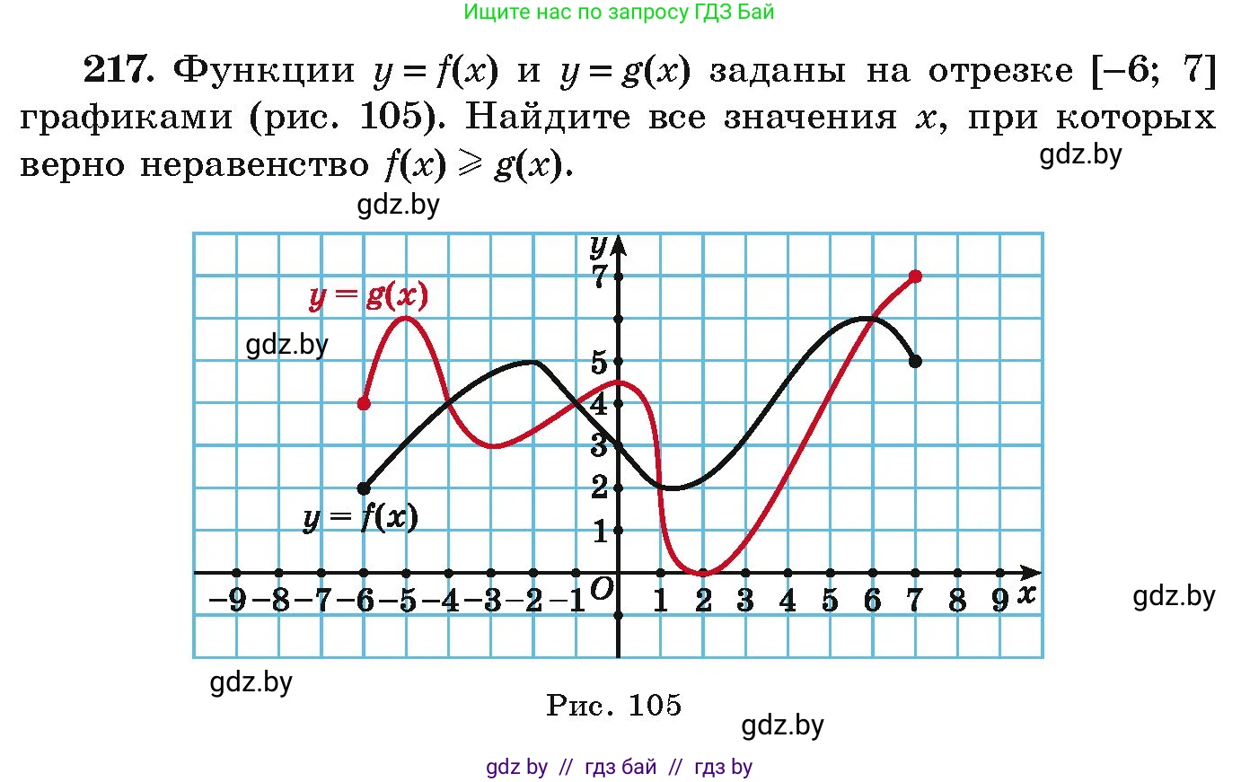 Алгебра, 9 класс Учебник, авторы: Арефьева Ирина Глебовна, Пирютко Ольга Николаевна, издательство Народная асвета, Минск, 2019, голубого цвета, страница 288, номер 217, Условие
