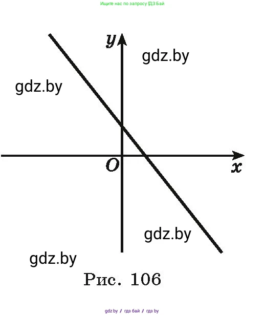 Алгебра, 9 класс Учебник, авторы: Арефьева Ирина Глебовна, Пирютко Ольга Николаевна, издательство Народная асвета, Минск, 2019, голубого цвета, страница 288, номер 219, Условие (продолжение 2)