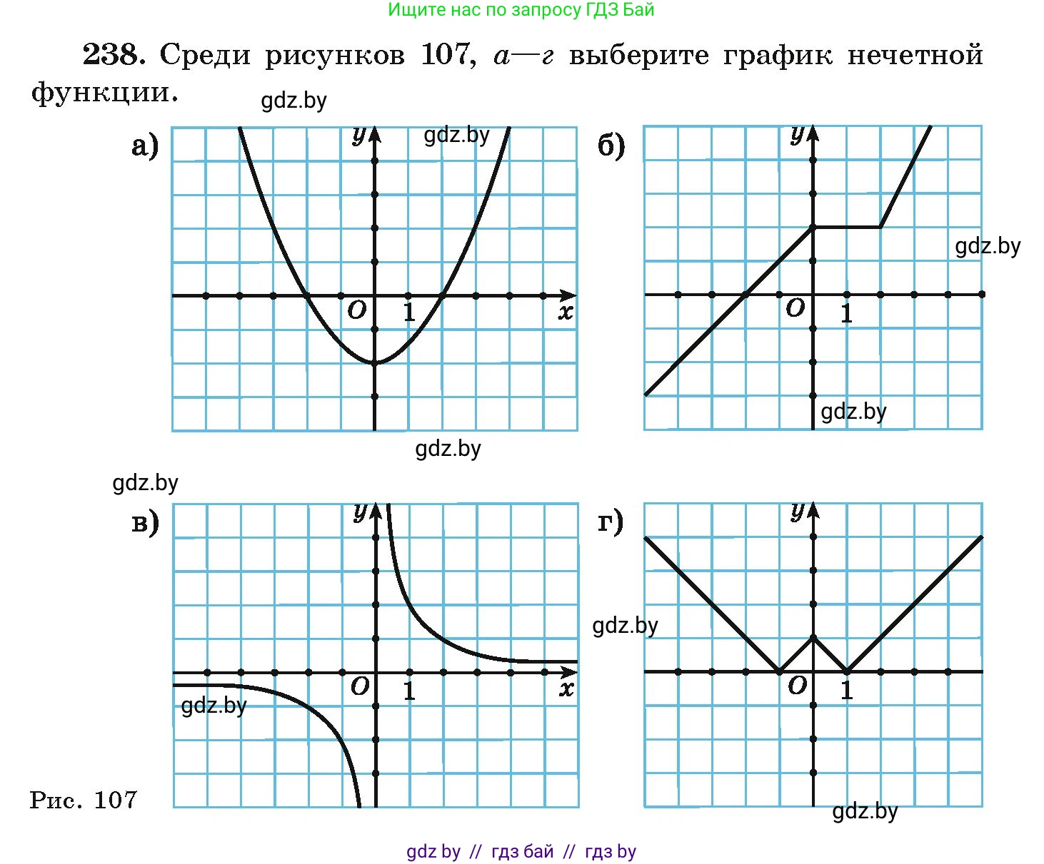 Алгебра, 9 класс Учебник, авторы: Арефьева Ирина Глебовна, Пирютко Ольга Николаевна, издательство Народная асвета, Минск, 2019, голубого цвета, страница 291, номер 238, Условие